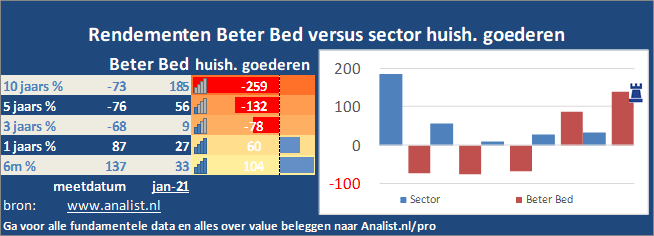 koers/><br></div>
                  <p class=